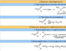 Proprietățile fizice și chimice ale aldehidelor